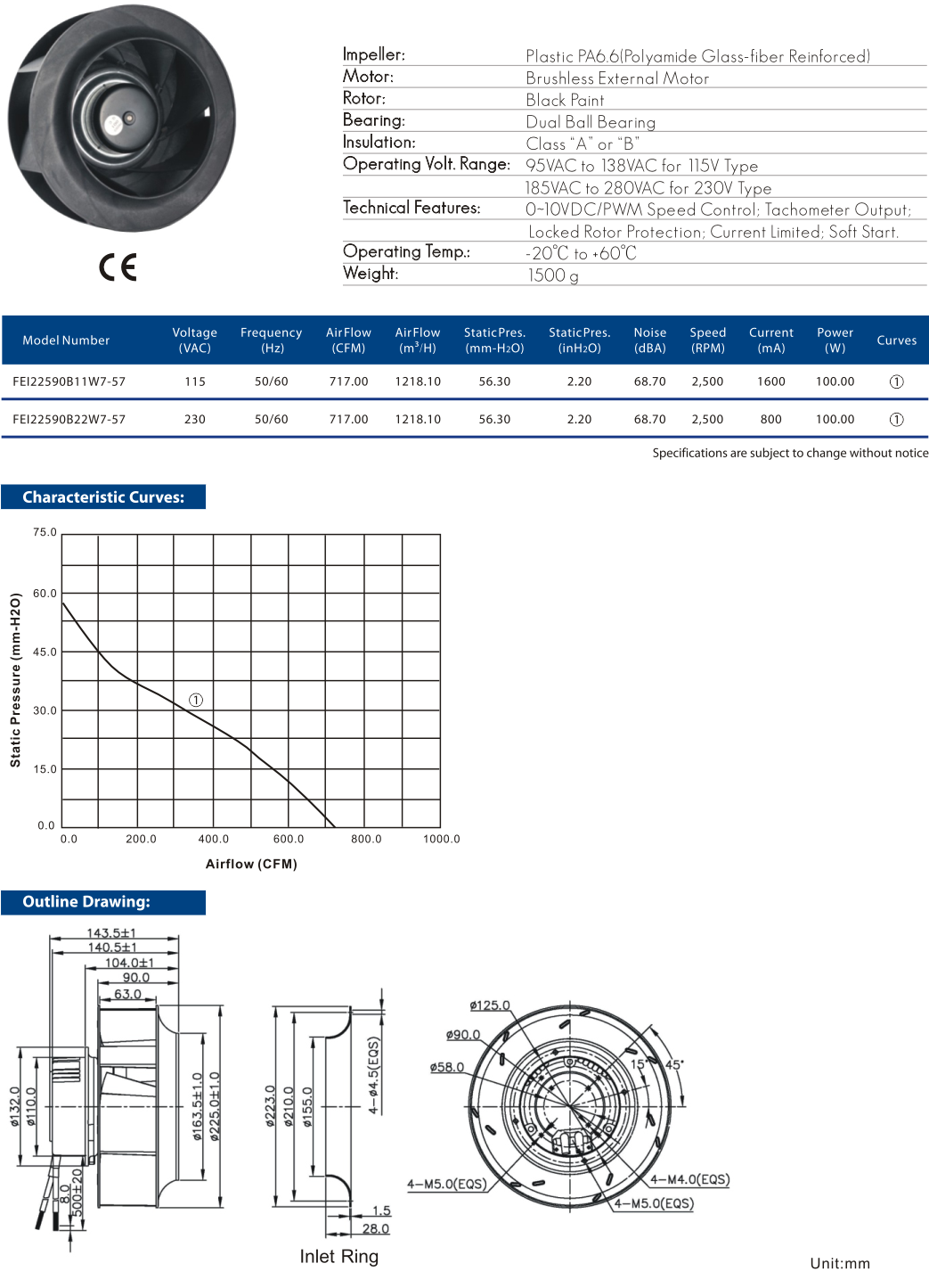 Cooltron EC Motorized Impellers